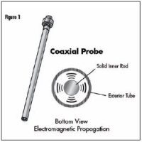 Figure 1 - Bottom view Electromagnetic propagation